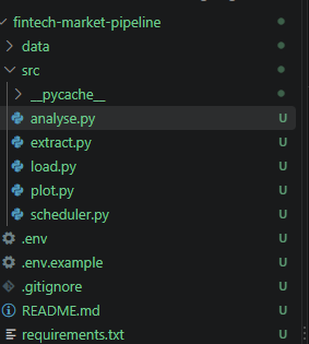 Samicode's tweet photo. Built a real-time crypto market data engine from scratch 📈
The pipeline extracts live price snapshots, backs up JSON payloads, loads structured logs into MySQL, and auto-generates dual-axis trend plots.

Code &amp; full documentation on GitHub! 👇🏽🔥 #Python #DataEngineering #FinTech https://t.co/5GEjbCnbgi