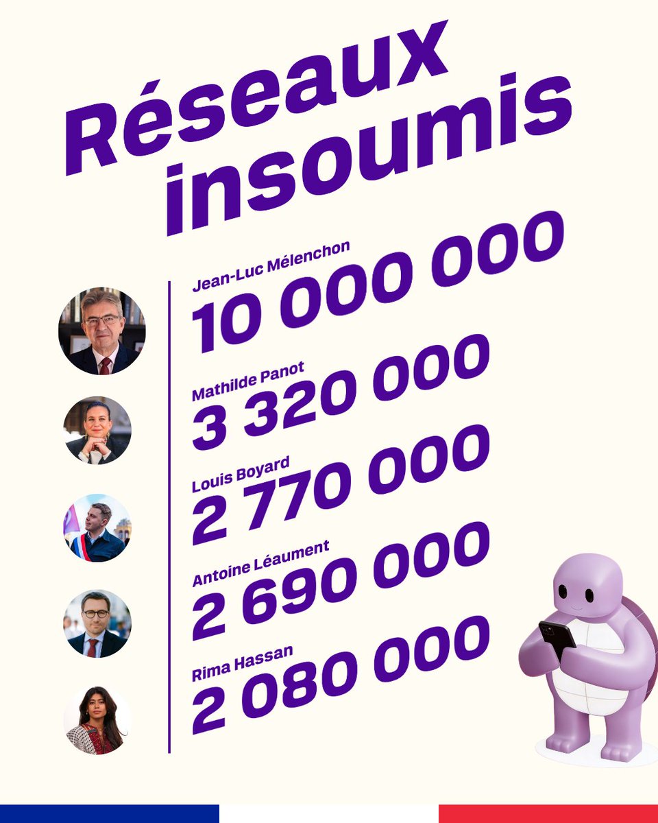 AlexandreSartr2's tweet photo. Heureusement qu'ils ne mettent pas tous les insoumis, sinon ils occuperaient à eux seuls l'intégralité du tableau ! https://t.co/wsYjyDUrOp