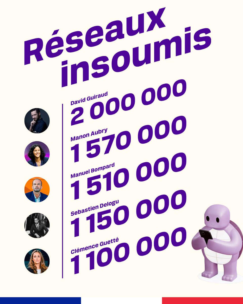 AlexandreSartr2's tweet photo. Heureusement qu'ils ne mettent pas tous les insoumis, sinon ils occuperaient à eux seuls l'intégralité du tableau ! https://t.co/wsYjyDUrOp