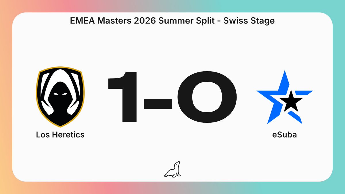 LeagueOfSeals's tweet photo. Los Heretics 🇪🇸 with the fastest game of the night as they break the nexus of eSuba 🇨🇿 under 23 minutes #EMEAMasters https://t.co/038lFFKspp