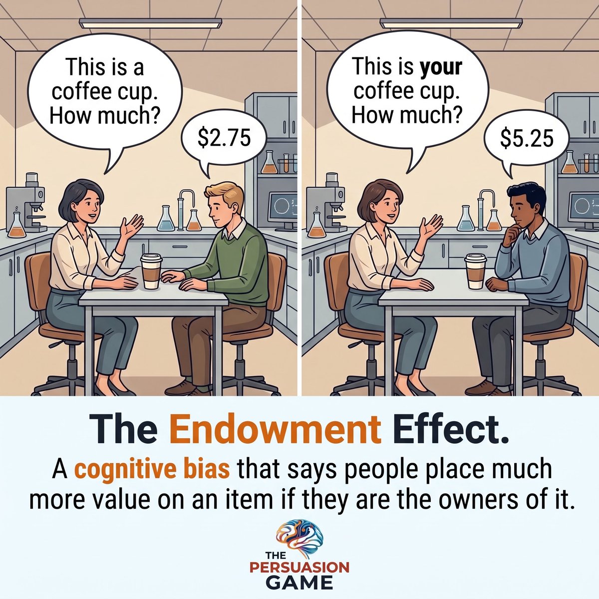 Persuasion_Game's tweet photo. #endowmenteffect #psychology #cognitivebias https://t.co/clPDeFlaLH
