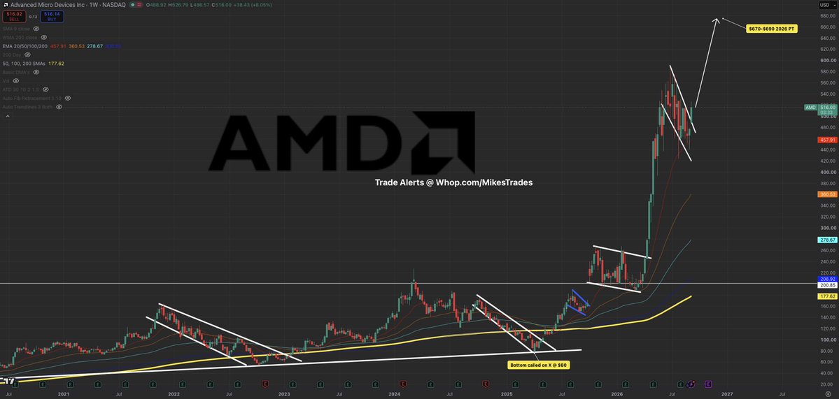 MrMikeInvesting tweet picture