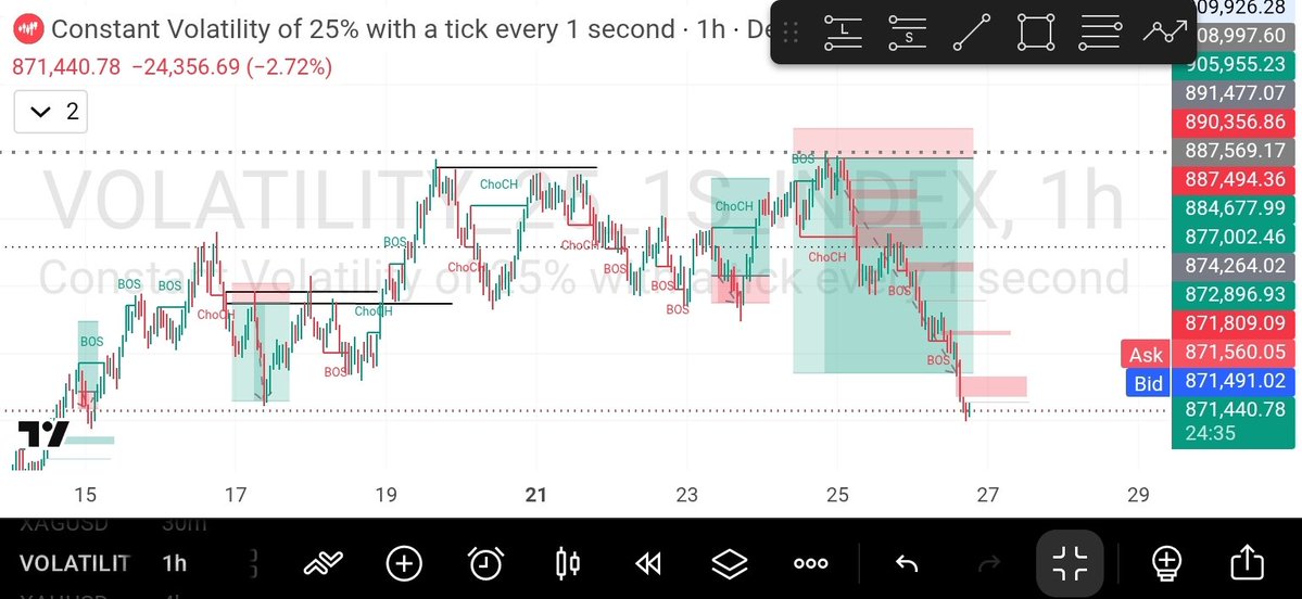 AustinAni592739's tweet photo. Enter Synthetic Tear Lot Size 

Volatility 25s Index TP HIT 

TP Hit after 2 days of Holding https://t.co/9TDrTQtbJI