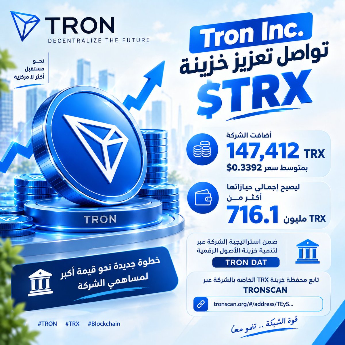 dly_z21213's tweet photo. 📈 Tron Inc. تواصل تعزيز خزينة $TRX! 🚀

أضافت الشركة 147,412 TRX بمتوسط $0.3392، لترتفع حيازاتها إلى أكثر من 716.1 مليون TRX.

🏦 خطوة جديدة ضمن استراتيجية TRON DAT لتنمية خزينة الأصول الرقمية.

#TRON #TGF #TRONGlobalFriends https://t.co/OcqObN0LZG