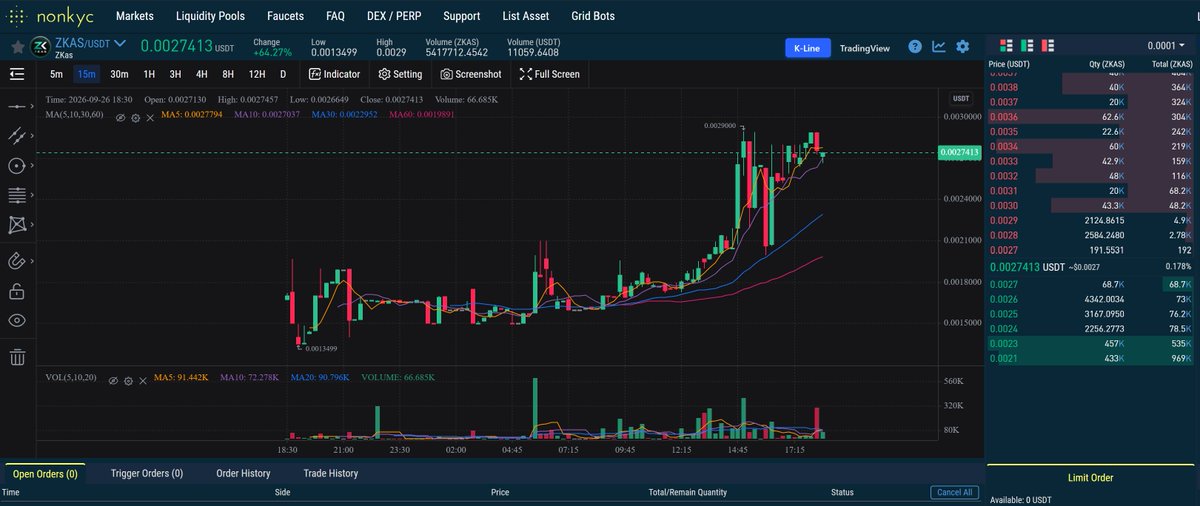 kakaroaeli's tweet photo. zkas going parabolic https://t.co/ebooZdkzza