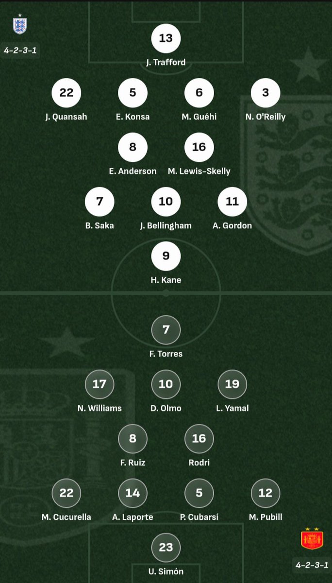 streetswize's tweet photo. Anticipate that Bellingham's golazzo 
#ENGESP https://t.co/Nl4s4Zyvob