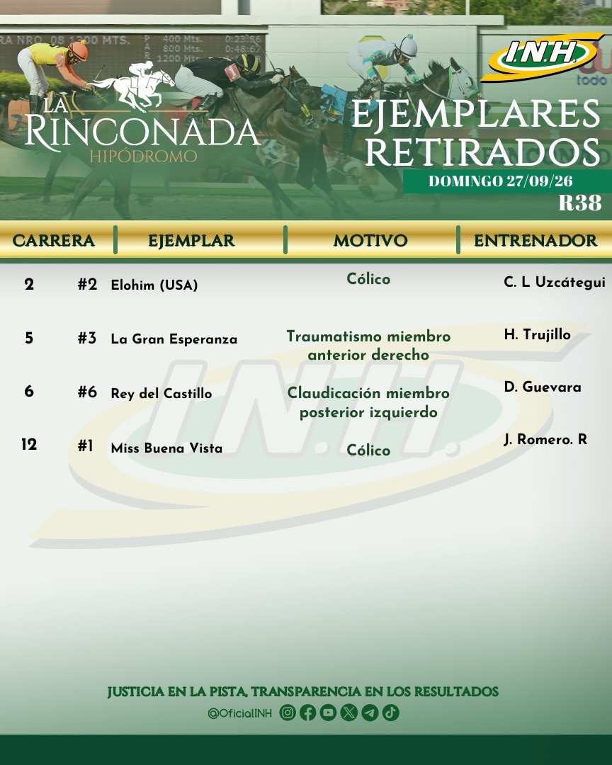 OficialINH's tweet photo. #RetiradosINH 💉| 

➡️ Presentamos la actualización de los ejemplares retirados oficiales hasta el momento para la R38 de este domingo 27 de septiembre en el Hipódromo Internacional La Rinconada.

#Hipismo https://t.co/ls3amTnSVn