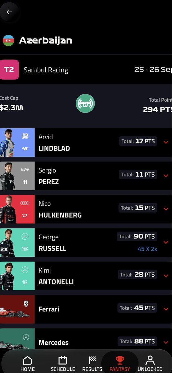 gedifahad's tweet photo. 294 points to start of the triple header. Let’s go! 🤪#f1fantasy https://t.co/ucOH0IoKpg