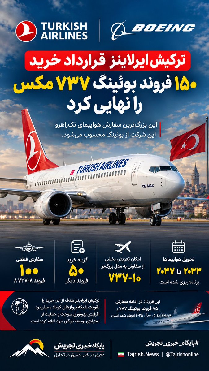 Tajrishonline's tweet photo. #ترکیش_ایرلاینز قرارداد خرید ۱۵۰ فروند #بوئینگ ۷۳۷ مکس را نهایی کرد
قرارداد شامل سفارش قطعی ۱۰۰ فروند مدل ۷۳۷-۸ و خرید ۵۰ فروند دیگر از خانواده ۷۳۷ مکس است. توافق همچنین امکان تعویض بخشی از سفارش به مدل بزرگ‌تر ۷۳۷-۱۰ را فراهم می‌کند.
#پایگاه_خبری_تجریش
دقیق در خبر، عمیق در تحلیل https://t.co/vwjkQcBzRo