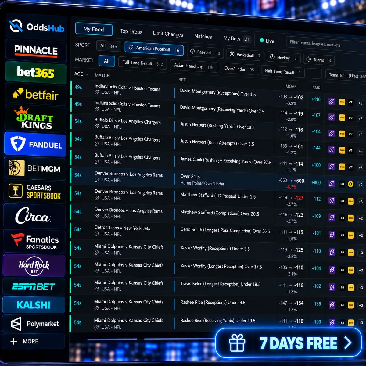 OddsHub_io's tweet photo. NFL Week 3. The market is moving. 🏈

Track the latest moves across sharp books and hundreds of bookmakers, all in one place.

Try the OddsHub Terminal FREE for 7 days. https://t.co/PFlxRjMORK