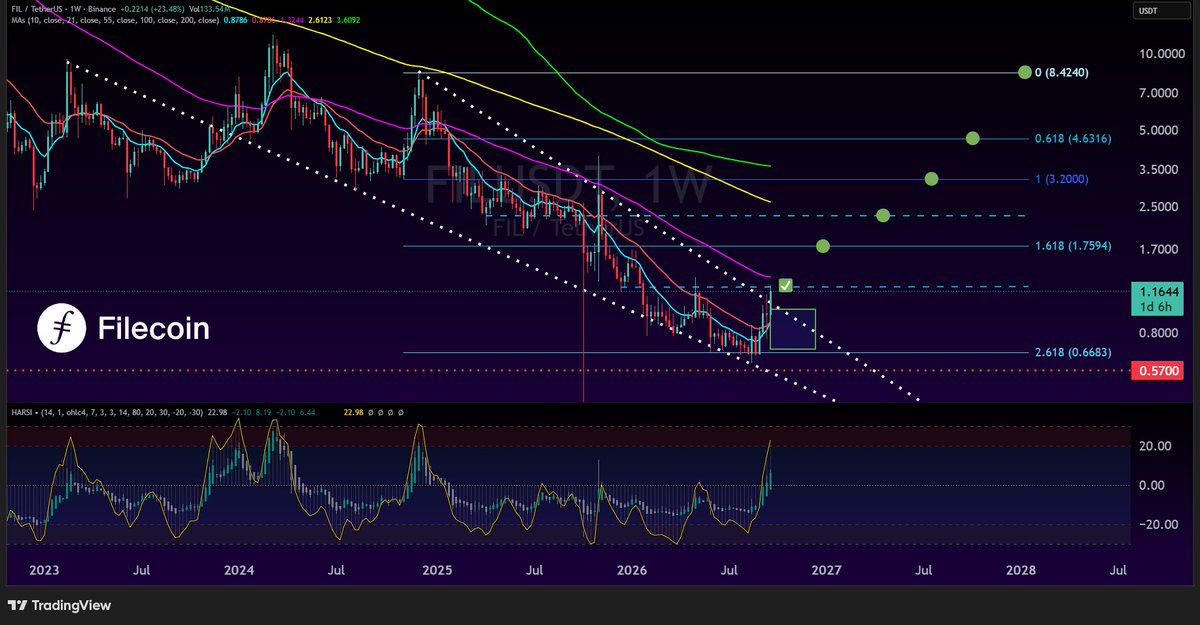 CryptoYieldPro tweet picture