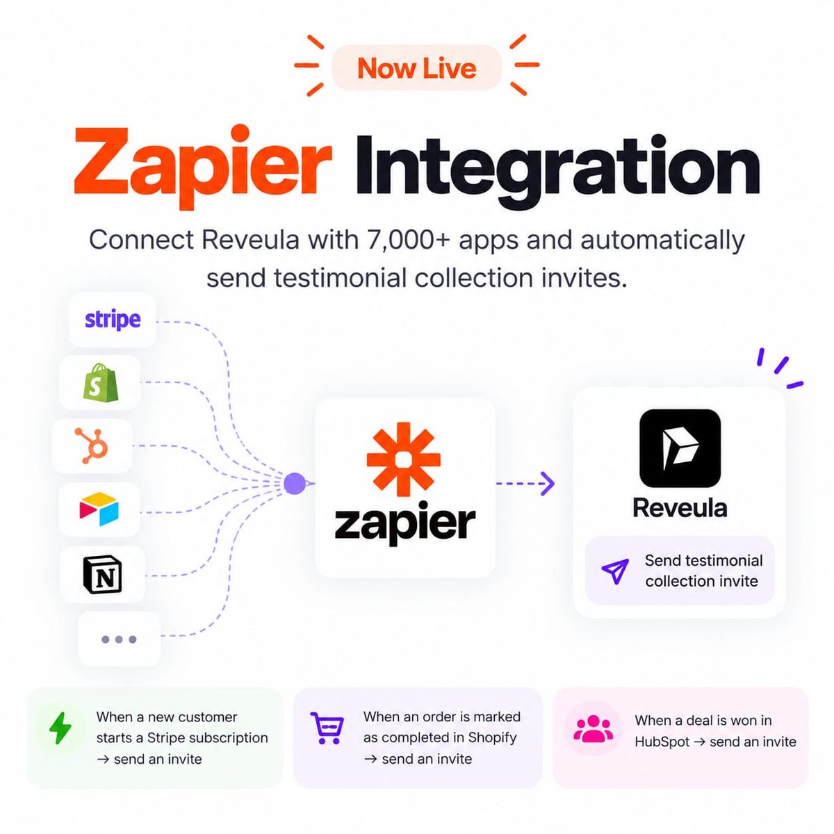 ReveulaHQ's tweet photo. Testimonials, on autopilot. ⚡️

Reveula + Zapier is now live.

A new Stripe subscription?
Order completed?
Deal won?

→ Automatically send a testimonial invite.

Your best customers are already there. Now, just ask. 🚀 https://t.co/C60ENmSTiz