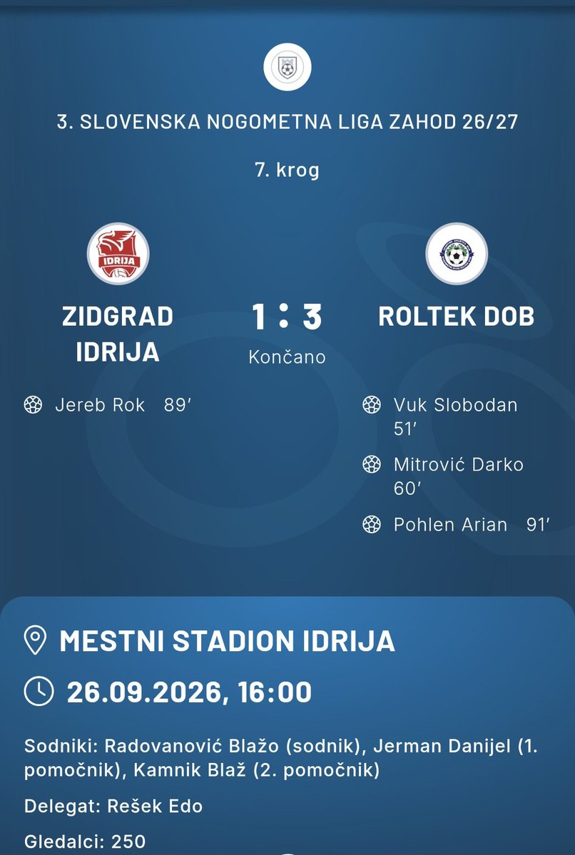 NkRoltekDob's tweet photo. NOVE TRI TOČKE ZA DOBLJANE, V IDRIJI DO ZMAGE Z 1 : 3!
Naša članska ekipa @NkRoltekDob je v 7.krogu #3SNL-zahod z 1 : 3 ugnala
NK Zidgrad Idrija!
Čestitke ekipi in strokovnemu štabu za zmago!
Vsi za Šampione iz Doba!
#3SNL @nzs_si https://t.co/hfODsNCnTN
