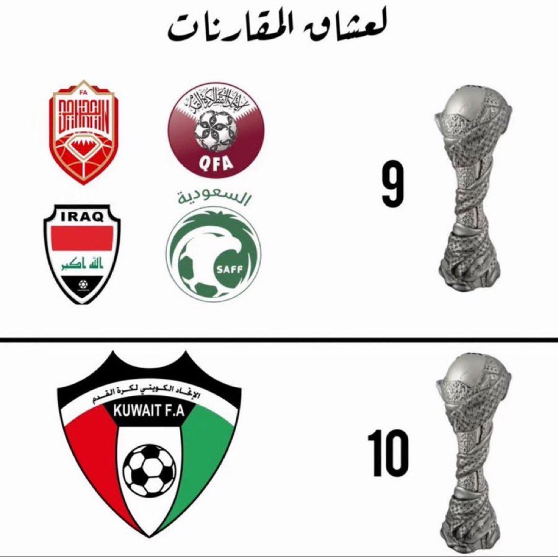 kuwait_PLg's tweet photo. طقطق، تغشمر، اضحك، افرح 

بس مع احترامي لكل الفرق 

الأزرق تاريخه كبير وهو أكثر فريق حقق بطولات بآسيا 👌💙

#التاريخ_لا_يزور https://t.co/4mQ96nG4wU
