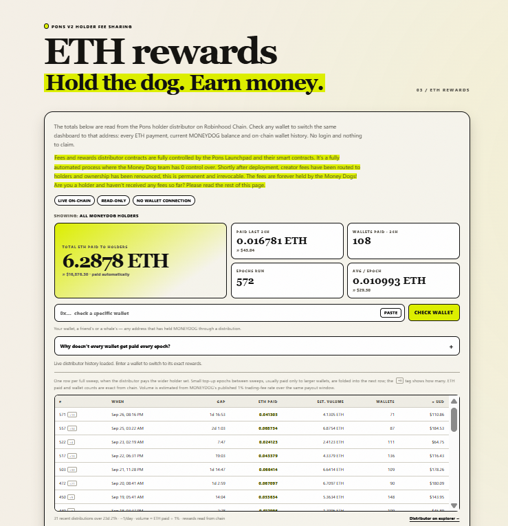 moneydog_token's tweet photo. You might as well get rewarded for bringing them along.

robinhood:0x8d8f709357203b4933af3ac410cc521c5680611f is still the highest marketcap hold-2-earn ETH project on Pons @meadgod? We will bring what Noxa couldn't for $CASHCAT 🅿️

Hold the dog, earn money... https://t.co/JgWmHY52KB