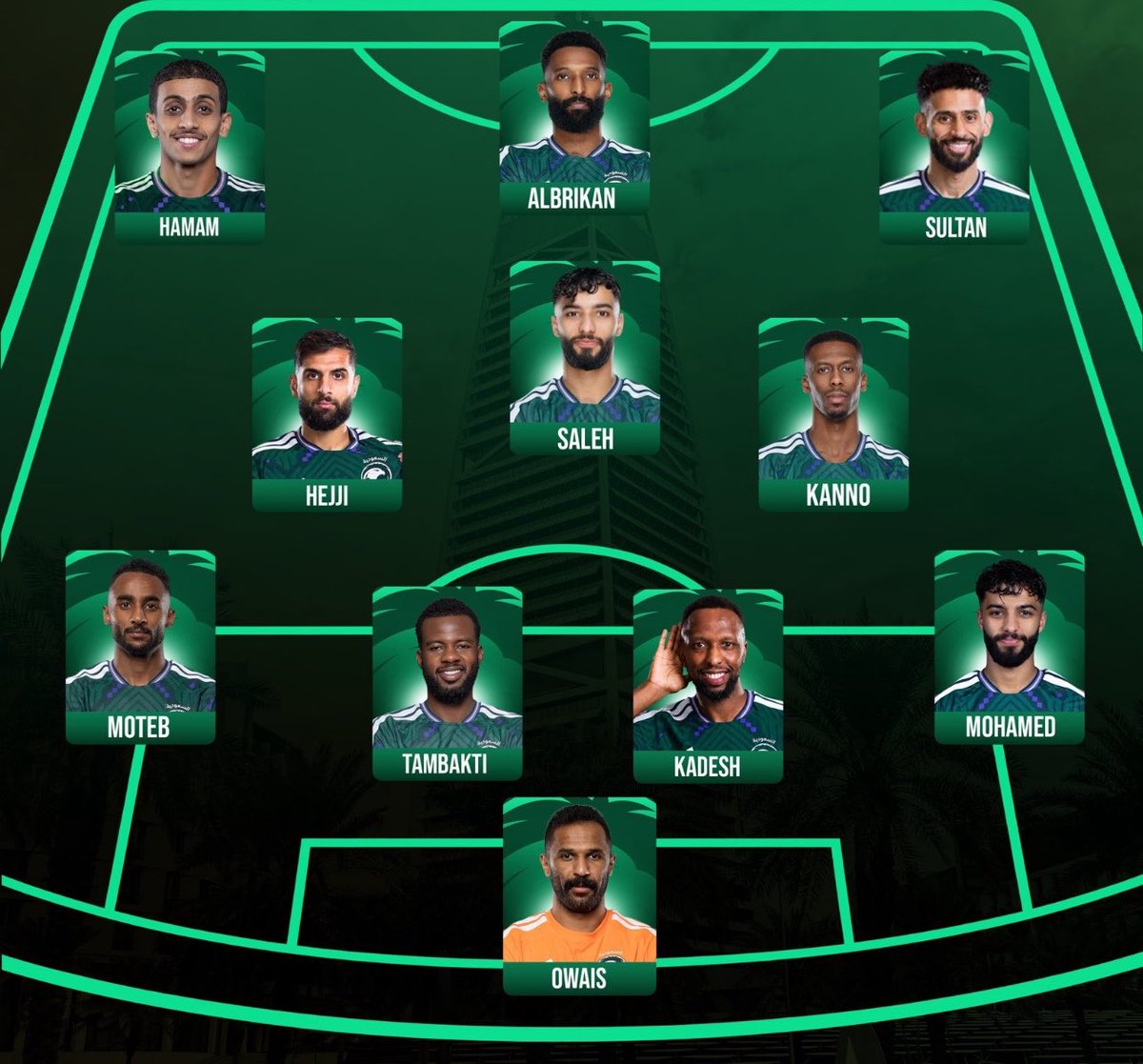hilal66___'s tweet photo. الشوط الاول شوط ممتع جداً وطبعاً تبون تعرفون
ليه ترى ولا لاعب من ذاك النادي البغيض متواجد
فعشان كذا المنتخب نظيف ومبدع 🤍🤍👍 . https://t.co/W1zXOhSOmo