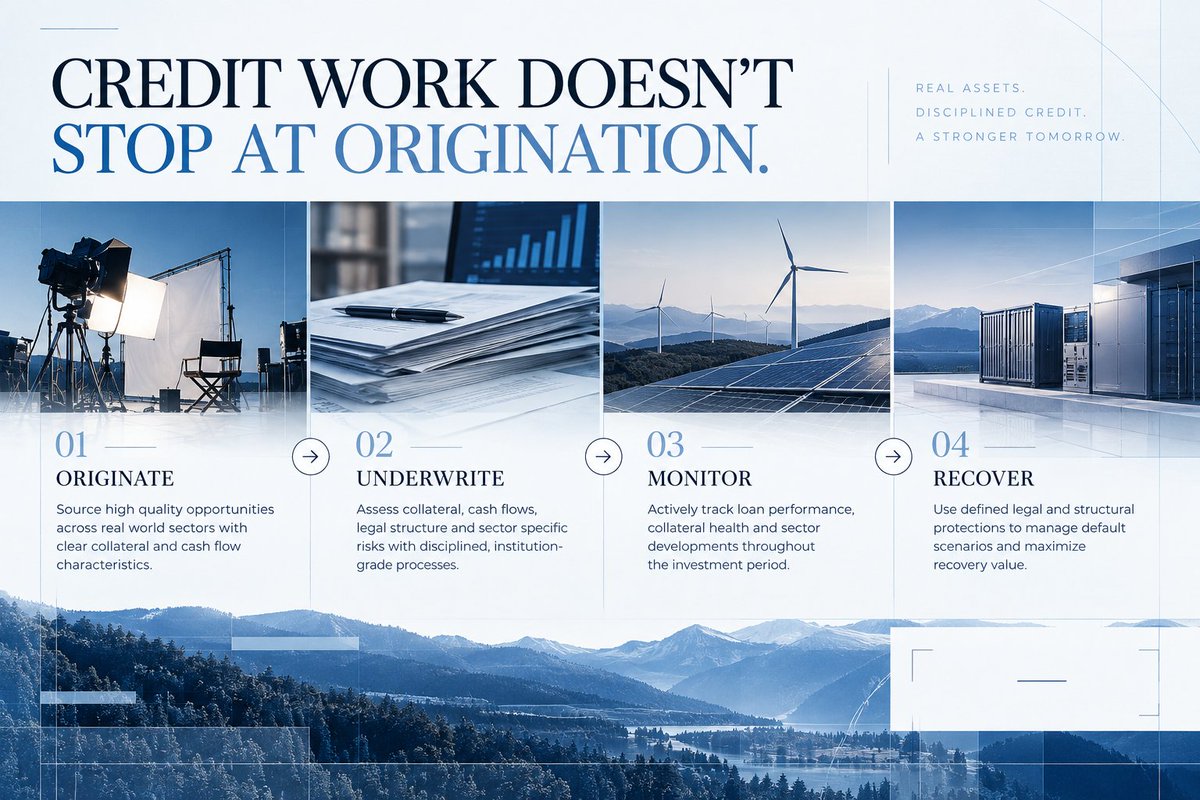 forestroadvault's tweet photo. Credit work doesn’t stop at origination.

A loan can look strong on day one. What matters is how risk is managed on day 100, 300, and through maturity.

That means disciplined underwriting before capital is deployed, active monitoring throughout the investment period, and defined protections if performance changes.

Originate. Underwrite. Monitor. Recover.

At Forest Road Vault, credit is a lifecycle, not a transaction.

Real assets. Disciplined credit. A stronger tomorrow.