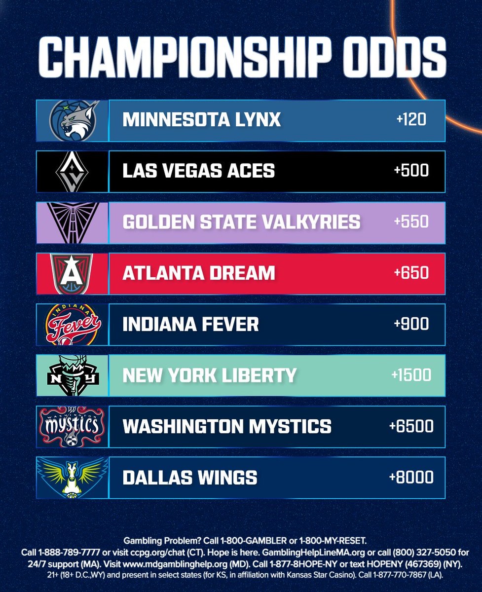 FanDuelSports's tweet photo. CELEBRATING WNBA PLAYOFFS WITH A GIVEAWAY! 🚨

For a chance to win BONUS BETS:

➀ REPOST
➁ FOLLOW @FanduelSports
➂ REPLY with your pick to win the WNBA Championship

Rules: https://t.co/JdgEs7VjLR https://t.co/qQv4LIcH1L