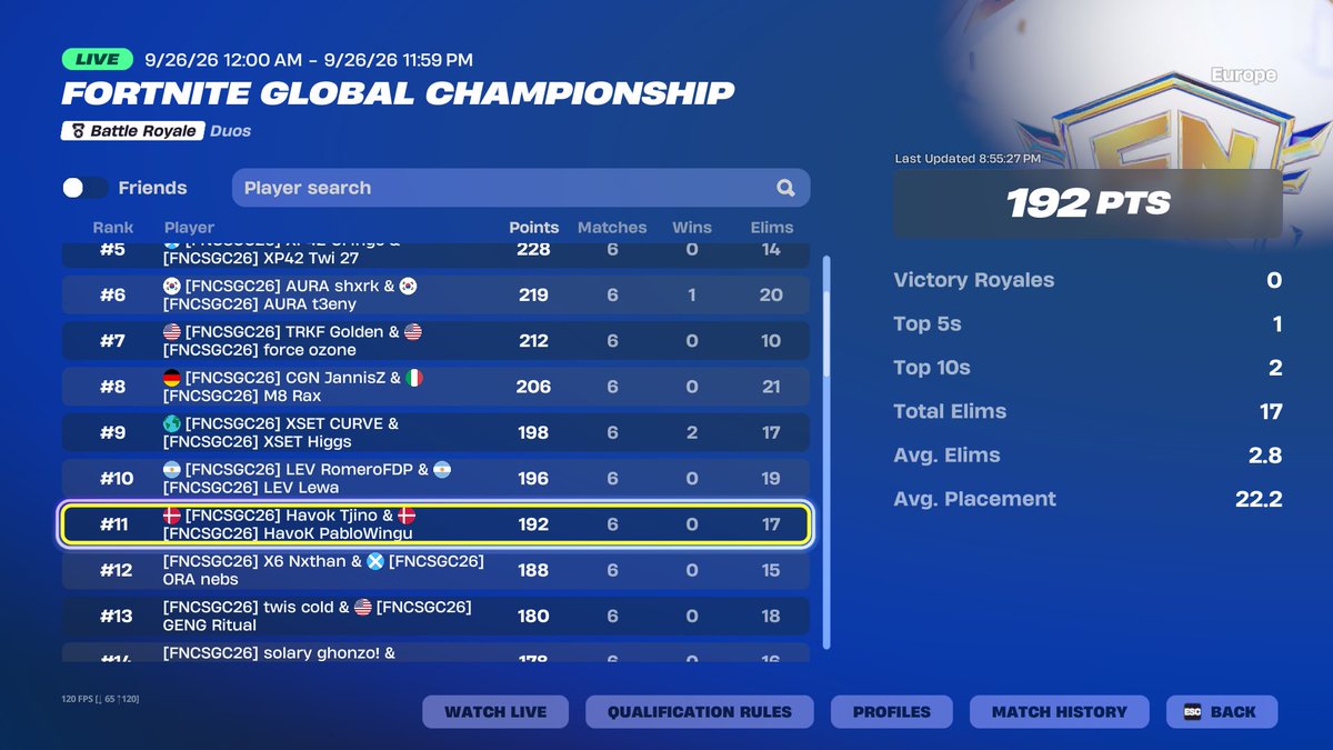 PabloWingu's tweet photo. 11th day 1 @Tjino9 @AlwyzPAPPIE @Waizfnbr 

gonna play better tomorrow

@HvKGGs https://t.co/iOROtydAzX
