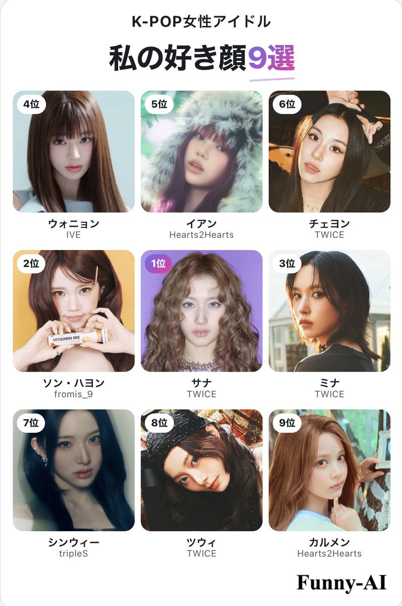 anaetwc's tweet photo. まとまってるようでまとまってないランキングが完成👍　ミナ3位になってて鬱　
#私の好きなヨジャドル顔TOP9 https://t.co/Sakcptj12K