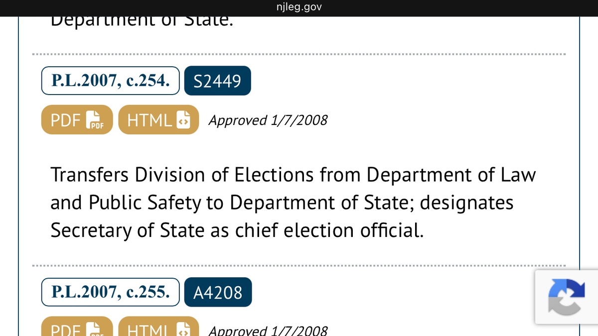 FuriousWig's tweet photo. @votebergen Technically, the chief election official duties are attached to the office of Secretary of State. Interesting #NJLeg history from ~20 years ago where the duties passed from Law & Public Safety to State, during which Div of Elections was relocated.
Read: https://t.co/7ZHfXwh8ZS https://t.co/krlrJAuLhw