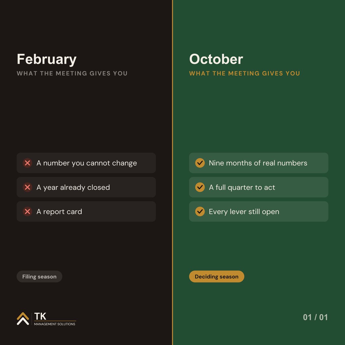 growthTKMS's tweet photo. Your February CPA meeting grades a year that already closed. Retirement elections, equipment in service, owner comp. Those levers expire in December.

October gives you nine months of real numbers and a full quarter to act on them. #FractionalCFO https://t.co/cIQR7NcavQ