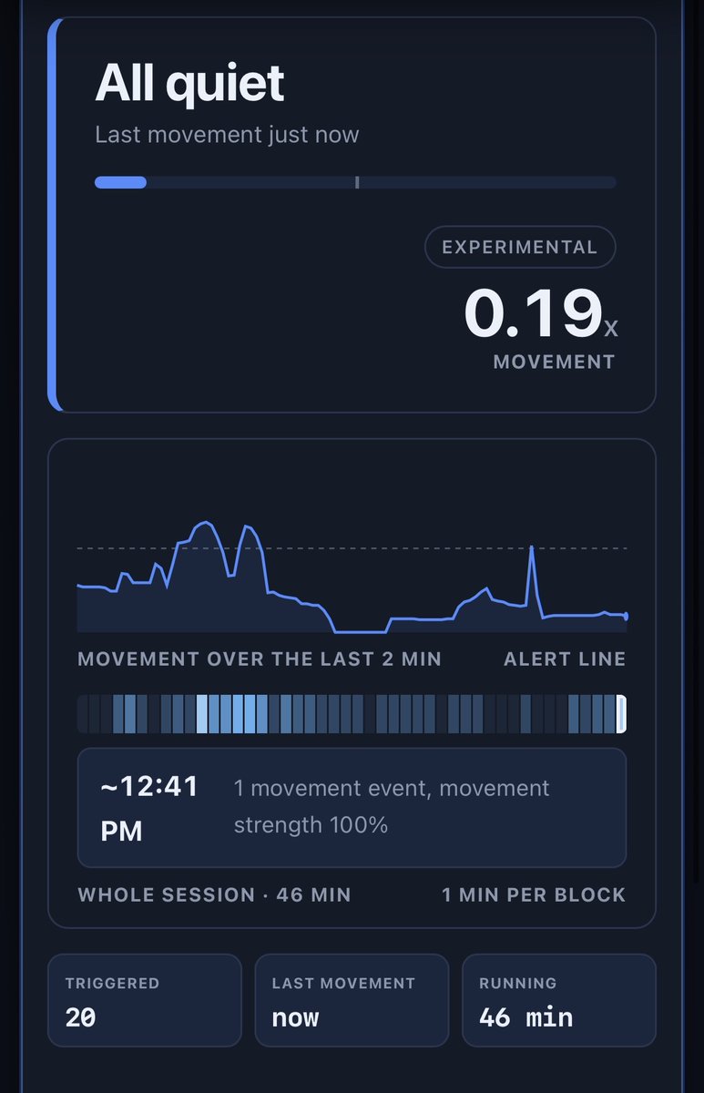 LukeSwitzer_'s tweet photo. WiFi channels can sense moving bodies. ISPs proved that years ago. After two months, I’m pretty satisfied with this. 

CSI is an odd 🦆. I won’t call it done by a long shot. But I’m nauseously optimistic about this upcoming release.

GitHub: https://t.co/pkVnunCN6z https://t.co/hRnefAjykx