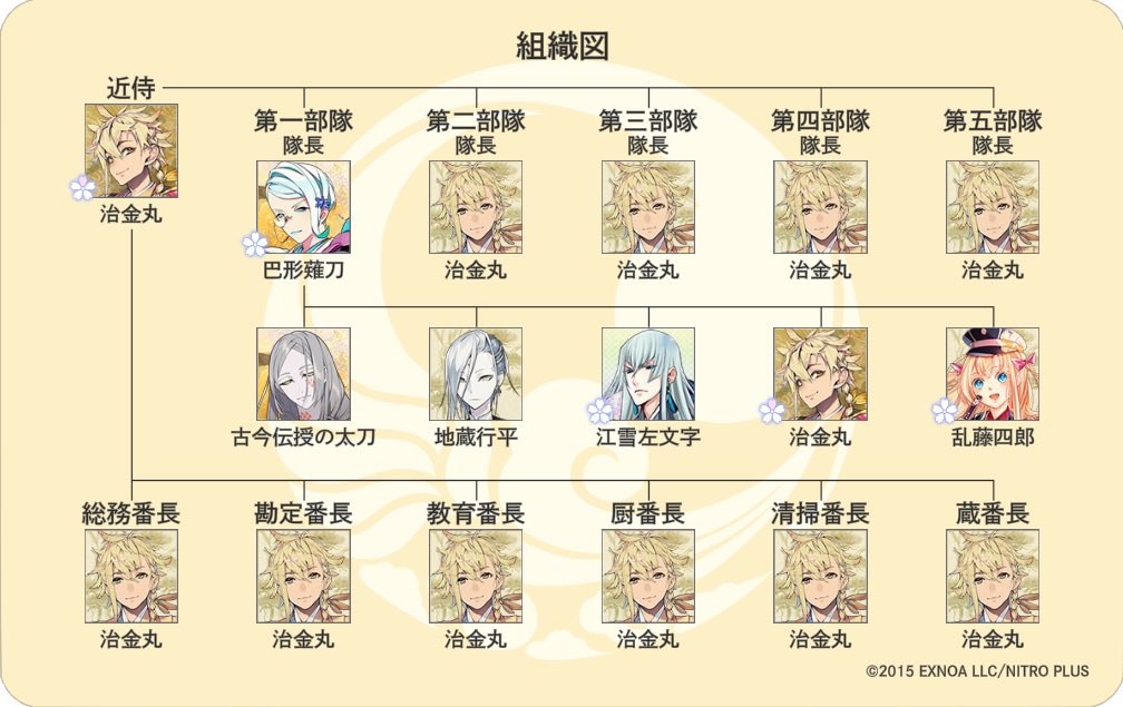 omusubixx's tweet photo. 夜花の時のやつ
何回見ても色が薄くてじわじわくる https://t.co/yrF954KU3F