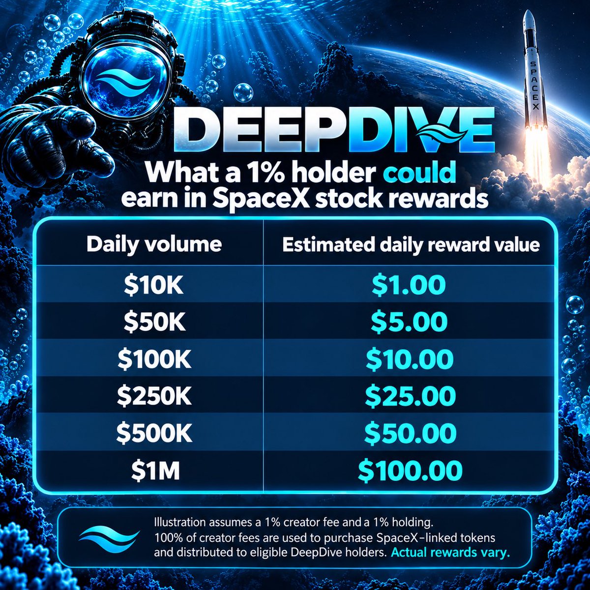 DEEPDIVEmt's tweet photo. Whose standing their space x https://t.co/xgpSbyGTnU