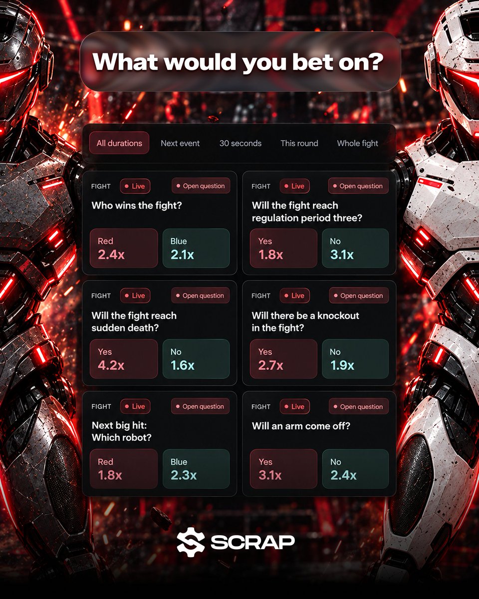 ScrapMarkets's tweet photo. Robot fighting is one of the most naturally suited sports for live betting. 🤖🥊

Everything happens right in front of you.

The question is:

What do you bet on? 🤔 https://t.co/2CLfgd4Fl9
