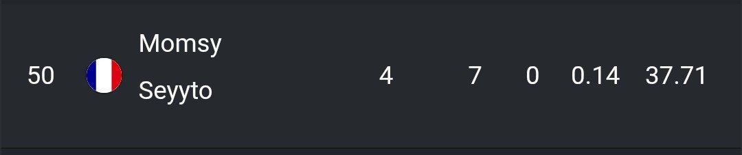 lsdraxv1's tweet photo. @kxrr0 no matters of the leaderboardI got what I wanted. https://t.co/04bjlrWoNf
