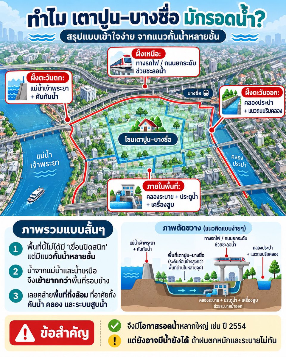 xxcara159's tweet photo. เตาปูน บางซื่อรอด https://t.co/l5PeGeZqSa