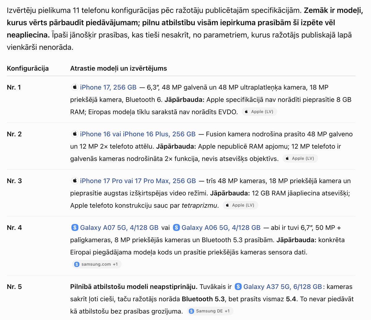 ilmarmors's tweet photo. Te būs ChatGPT atbilde (pats nepārbaudīju), kuri modeļi varētu atbilst katrai no 10 telefonu specifikācijām, ko Rīgas Dome vēlas iepirkt.
EIS iepirkums - https://t.co/JwYnoac1Zg https://t.co/fNQvKdTqvp
