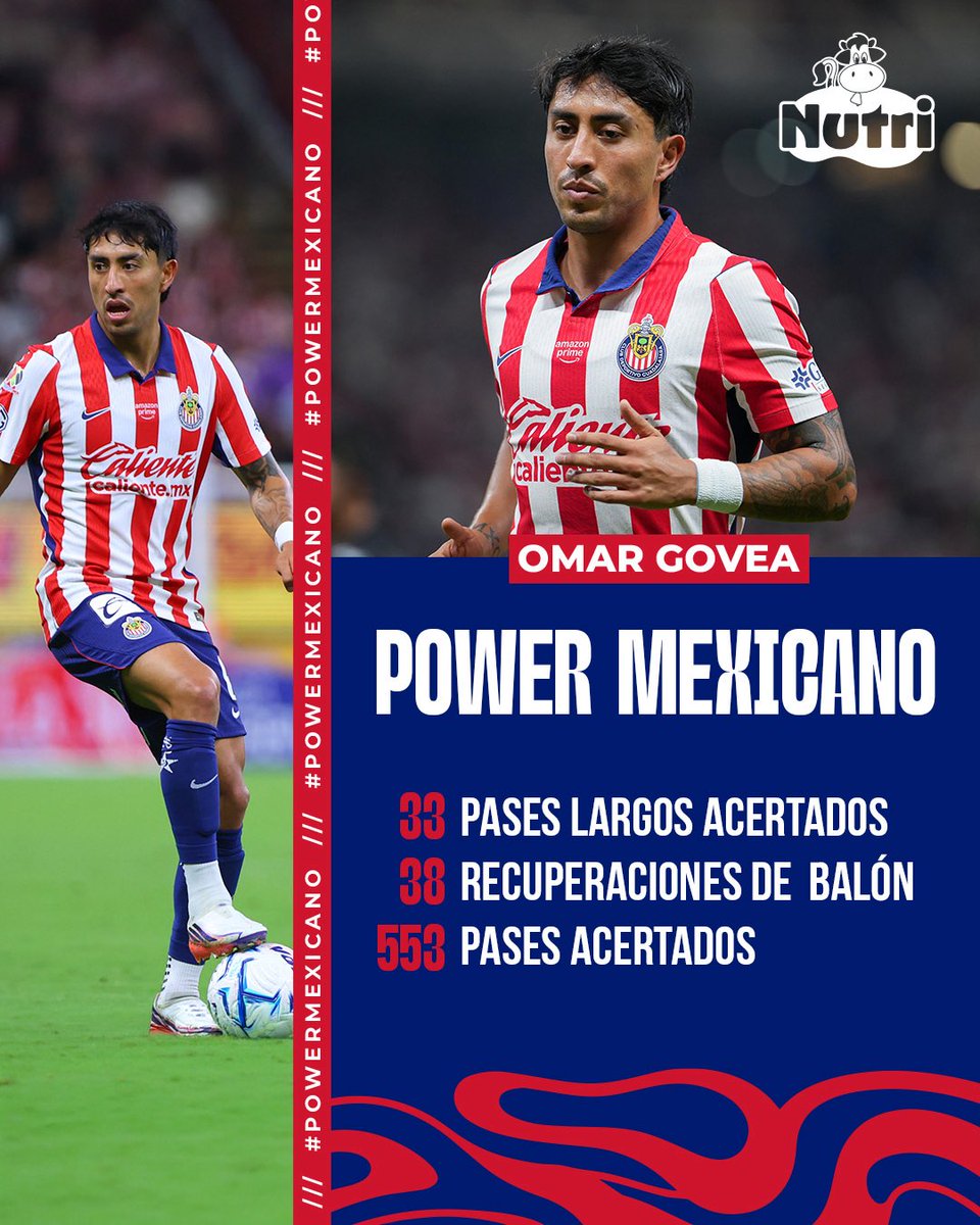 Chivas's tweet photo. 🔥 ¡Mucho #PowerMexicano de Govea para el partido de hoy! 🇲🇽 https://t.co/h6qm1IOj7z