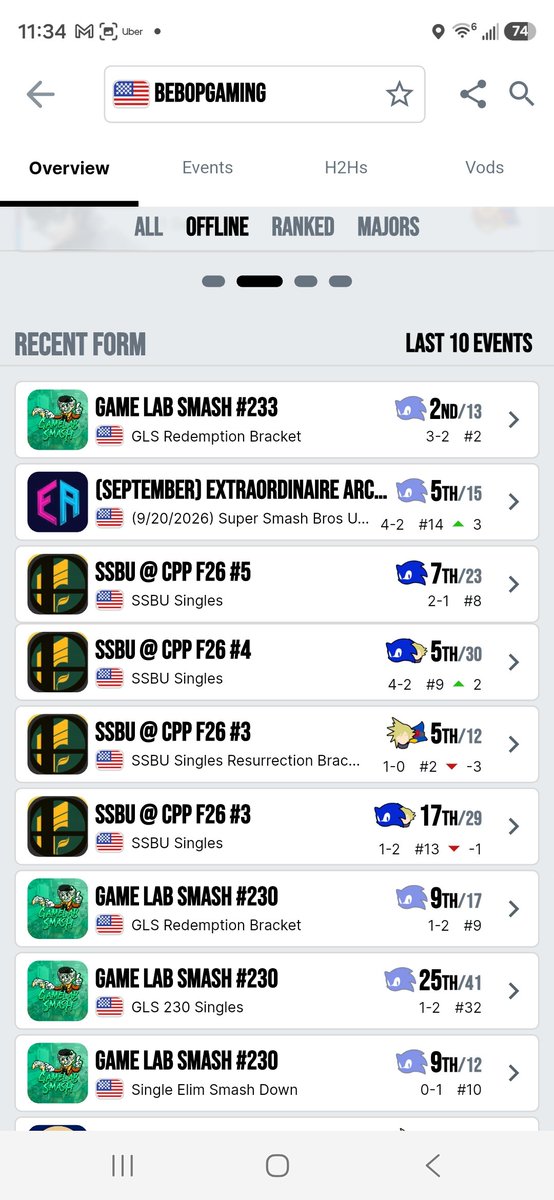bebopgaming255's tweet photo. Did bad in regular GameLab but played solid in redemption. I’m realizing I need to adapt mid-match instead of forcing the same game plan. That’s what cost me against Skycrow, I gave up when I shouldn’t have. Kept getting caught by Wolf’s blaster and up smash, but I’m learning. https://t.co/PhSOadZqK5