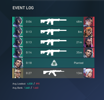 RENTvlr's tweet photo. @H0t4r0 Foda q tu roubou meu ace matando os outros 4 que eu ia matar nesse round https://t.co/uzNt7d7WbW