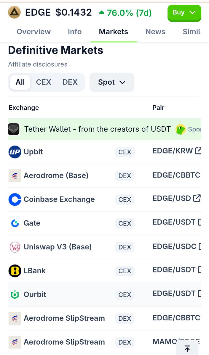 anilkumar44627's tweet photo. 🚀 $EDGE Exchange Listings Watch 👀
The golden (▲) is making waves, but we are still waiting to see some major exchanges onboard $EDGE!But 
Binance
Bybit
MEXC
Indian exchanges🇮🇳
We miss you!
@DefinitiveFi @dennis_qian @jai_prasad17 @bablake @OxSMRTA
$EDGE #DefinitiveFi #Crypto https://t.co/jKGVohK8Mr