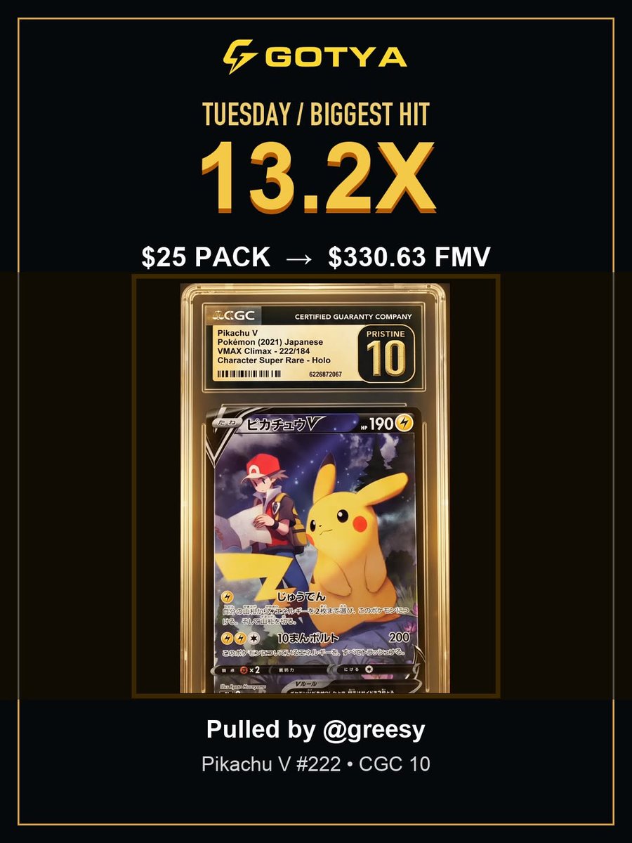 GotyaOfficial's tweet photo. 🔥 5 days. 5 massive Pokémon pulls.

From M Tyranitar EX to a $520 Rocket’s Sneak Attack, GOTYA brought some serious hits this week. 👀

Which one is your #1?

⚡ Rip a pack. Hit something big.
https://t.co/7n7BzLJ4rb
#GOTYA #PokemonCards #PokemonTCG #PokemonPulls https://t.co/f5Cgxr0Lvd