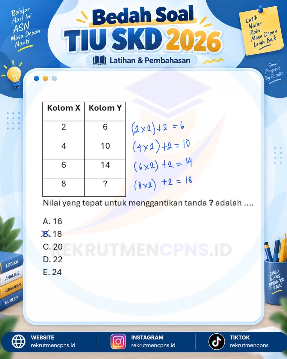 Dzkraaaa's tweet photo. @rekrutmencpns_ 2 https://t.co/RiYxPuJs0S