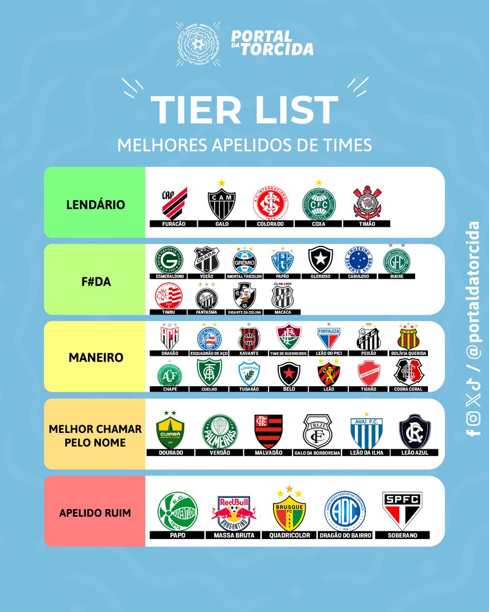 portaldatorcida's tweet photo. Sem clubismo! 🤷‍♂️ https://t.co/I4UDQIUqzz