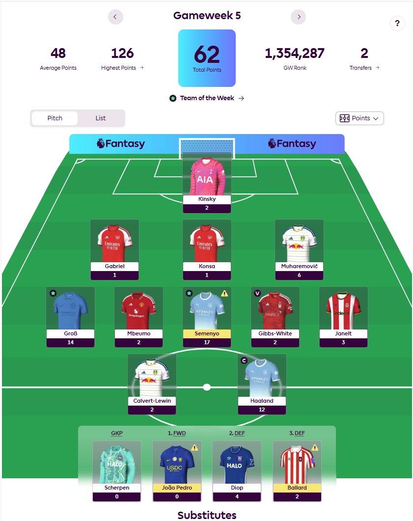 FPLStatsShark's tweet photo. International break boredom, so I’ve finally made an FPL account 🦈
366 pts | OR 254k | 2 FTs
Going to share some of the analysis behind my FPL decisions https://t.co/s0BQtVQqci