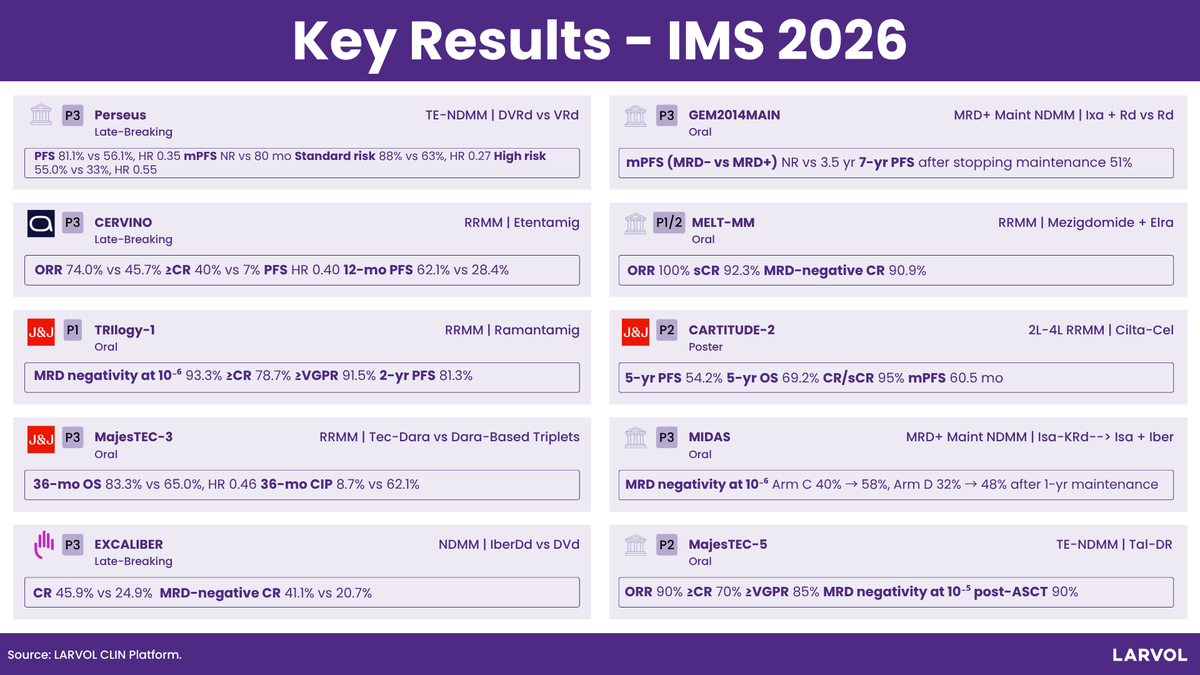 LARVOL (@Larvol) — #IMS26 — conference slide