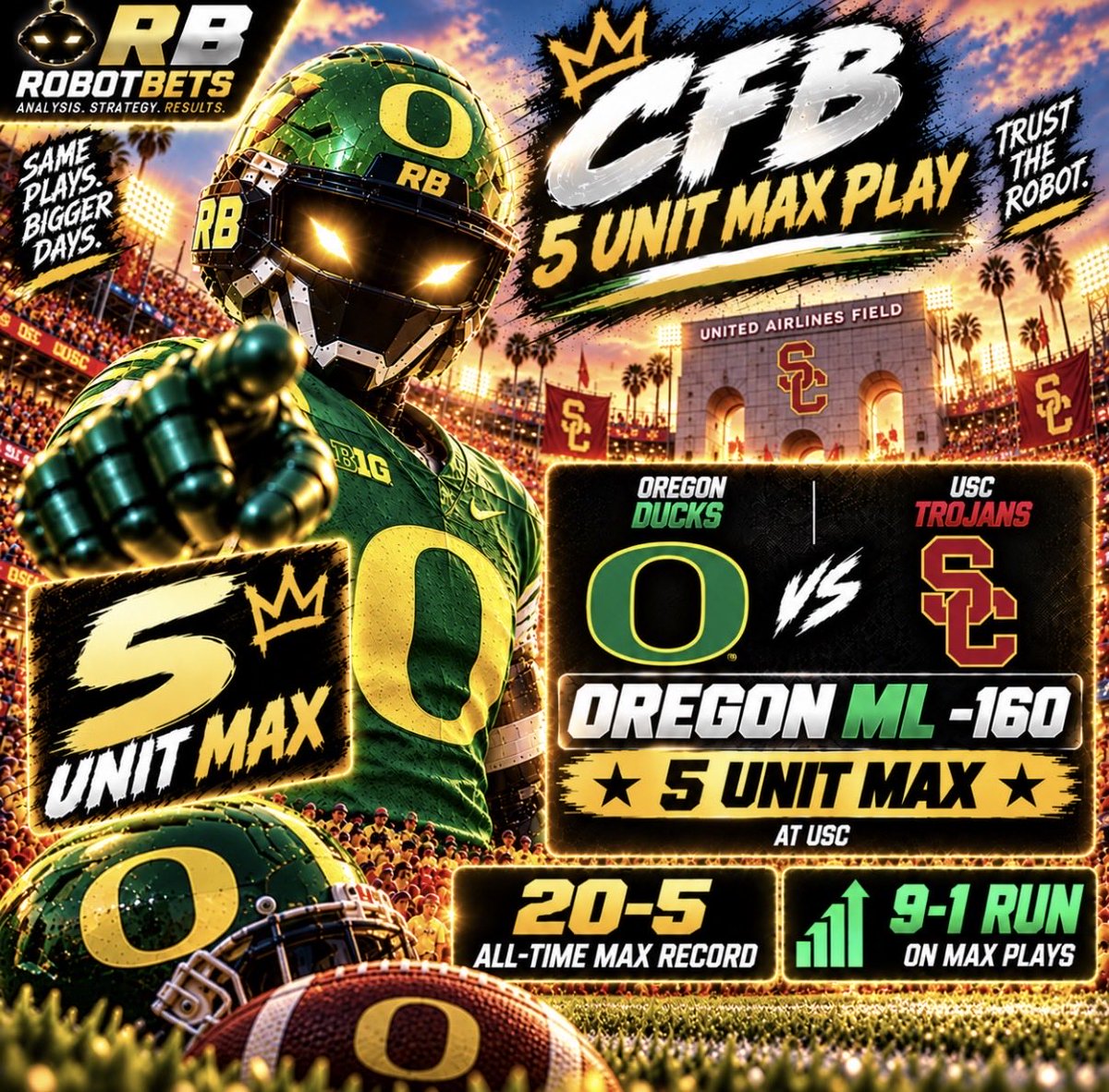 RobotBets's tweet photo. 🚨 5 UNIT MAX 🚨

OREGON ML -160 🦆🔥

20-5 ALL-TIME MAX RECORD 📈

9-1 RUN ON MAX PLAYS 🤖💰

LET’S MAKE IT 10-1. https://t.co/YFIManObAi
