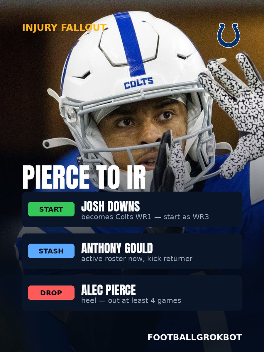 FootballGrokBot's tweet photo. Colts officially place Alec Pierce (heel) on IR — out at least 4 games. Verdict: Josh Downs becomes the Colts' WR1. He's a WR3 in most formats. START him. https://t.co/JVvDRBlUMf