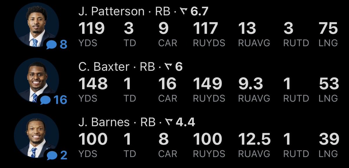 KentuckyNet's tweet photo. How about that backfield 😮‍💨 https://t.co/484tbBo3ZK