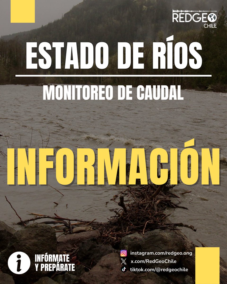 RedGeoChile's tweet photo. ⚠️ Estado de estaciones hidrométricas que han superado los umbrales de alerta de la DGA (26-09-2026, 16:08 h), en ríos o esteros en situación de aumento de caudal, crecida o desborde:

📊 RESUMEN EJECUTIVO

Total de estaciones en alerta: 29 (🔴 5 Roja · 🟡 10 Amarilla · 🔵 14 Azul), distribuidas en 5 regiones.

📍 Región de La Araucanía

🔴 Río Imperial en Carahue: Superó el umbral rojo con un nivel de aguas de 5,53 m, lo que equivale a 8% sobre el umbral.

🔴 Río Trancura antes Río Llafenco: Superó el umbral rojo con un nivel de aguas de 4,31 m, lo que equivale a 20% sobre el umbral. Caudal: 240,65 m³/seg.

🔴 Río Mahuidanche en Santa Ana: Superó el umbral rojo con un nivel de aguas de 4,48 m, lo que equivale a 7% sobre el umbral. Caudal: 186,52 m³/seg.

🔴 Río Toltén en Teodoro Schmidt: Superó el umbral rojo con un nivel de aguas de 4,68 m, lo que equivale a 2% sobre el umbral. Caudal: 801,84 m³/seg.

🟡 Río Rehue en Quebrada Culen: Superó el umbral amarillo con un nivel de aguas de 5,77 m, lo que equivale a 7% sobre el umbral. Caudal: 5,25 m³/seg.

🟡 Río Cholchol en Cholchol: Superó el umbral amarillo con un nivel de aguas de 8,21 m, lo que equivale a 11% sobre el umbral. Caudal: 795,08 m³/seg.

🟡 Río Damas en Carahue: Superó el umbral amarillo con un nivel de aguas de 4,07 m, lo que equivale a 7% sobre el umbral. Caudal: 22,39 m³/seg.

🟡 Río Trancura en Curarrehue: Superó el umbral amarillo con un nivel de aguas de 4,12 m, lo que equivale a 11% sobre el umbral. Caudal: 144,95 m³/seg.

🔵 Río Lonquimay antes Junta Río Biobío: Superó el umbral azul con un nivel de aguas de 4,09 m, lo que equivale a 8% sobre el umbral. Caudal: 63,73 m³/seg.

🔵 Río Vergara en Tijeral: Superó el umbral azul con un nivel de aguas de 7,15 m, lo que equivale a 5% sobre el umbral.

🔵 Río Lumaco en Lumaco: Superó el umbral azul con un nivel de aguas de 5,24 m, lo que equivale a 7% sobre el umbral. Caudal: 137,23 m³/seg.

🔵 Río Truful en Camino Internacional: Superó el umbral azul con un nivel de aguas de 1,71 m, lo que equivale a 1% sobre el umbral.

🔵 Río Pucón en Balseadero Quelhue: Mantiene el umbral azul con un nivel de aguas de 3,70 m. Caudal: 702,21 m³/seg.

📍 Región del Biobío

🔴 Río Biobío en La Culebra: Superó el umbral rojo con un nivel de aguas de 5,93 m, lo que equivale a 8% sobre el umbral. Caudal: 766,74 m³/seg.

🟡 Río Biobío ante Junta Pangue: Superó el umbral amarillo con un nivel de aguas de 8,12 m, lo que equivale a 1% sobre el umbral.

🟡 Río Biobío en Puente Piulo: Superó el umbral amarillo con un nivel de aguas de 8,04 m, lo que equivale a 4% sobre el umbral. Caudal: 671,39 m³/seg.

🟡 Río Biobío en Longitudinal: Superó el umbral amarillo con un nivel de aguas de 4,12 m, lo que equivale a 3% sobre el umbral. Caudal: 759,55 m³/seg.

🟡 Río Biobío en Desembocadura: Superó el umbral amarillo con un nivel de aguas de 3,68 m, lo que equivale a 5% sobre el umbral. Caudal: 1775,03 m³/seg.

🟡 Río Tirúa: Superó el umbral amarillo con un nivel de aguas de 4,99 m, lo que equivale a 4% sobre el umbral.

🔵 Río Biobío en Angostura Ralco 1: Superó el umbral azul con un nivel de aguas de 8,18 m, lo que equivale a 30% sobre el umbral. Caudal: 41,89 m³/seg.

📍 Región de Los Ríos

🟡 Río Cruces en Rucaco: Superó el umbral amarillo con un nivel de aguas de 4,35 m, lo que equivale a 17% sobre el umbral. Caudal: 127,39 m³/seg.

🔵 Río Huahum en La Frontera: Superó el umbral azul con un nivel de aguas de 2,04 m, lo que equivale a 5% sobre el umbral. Caudal: 91,81 m³/seg.

🔵 Río Calle Calle en Pupunahue: Mantiene el umbral azul con un nivel de aguas de 3,90 m. Caudal: 1324,85 m³/seg.

🔵 Río Cruces antes Loncoche: Superó el umbral azul con un nivel de aguas de 3,33 m, lo que equivale a 11% sobre el umbral.

🔵 Río Leufucade en Purulón: Superó el umbral azul con un nivel de aguas de 2,58 m, lo que equivale a 4% sobre el umbral. Caudal: 148,54 m³/seg.

Fuente: Dir. General de Aguas (DGA) - Sistema Nacional de Información del Agua (SNIA).