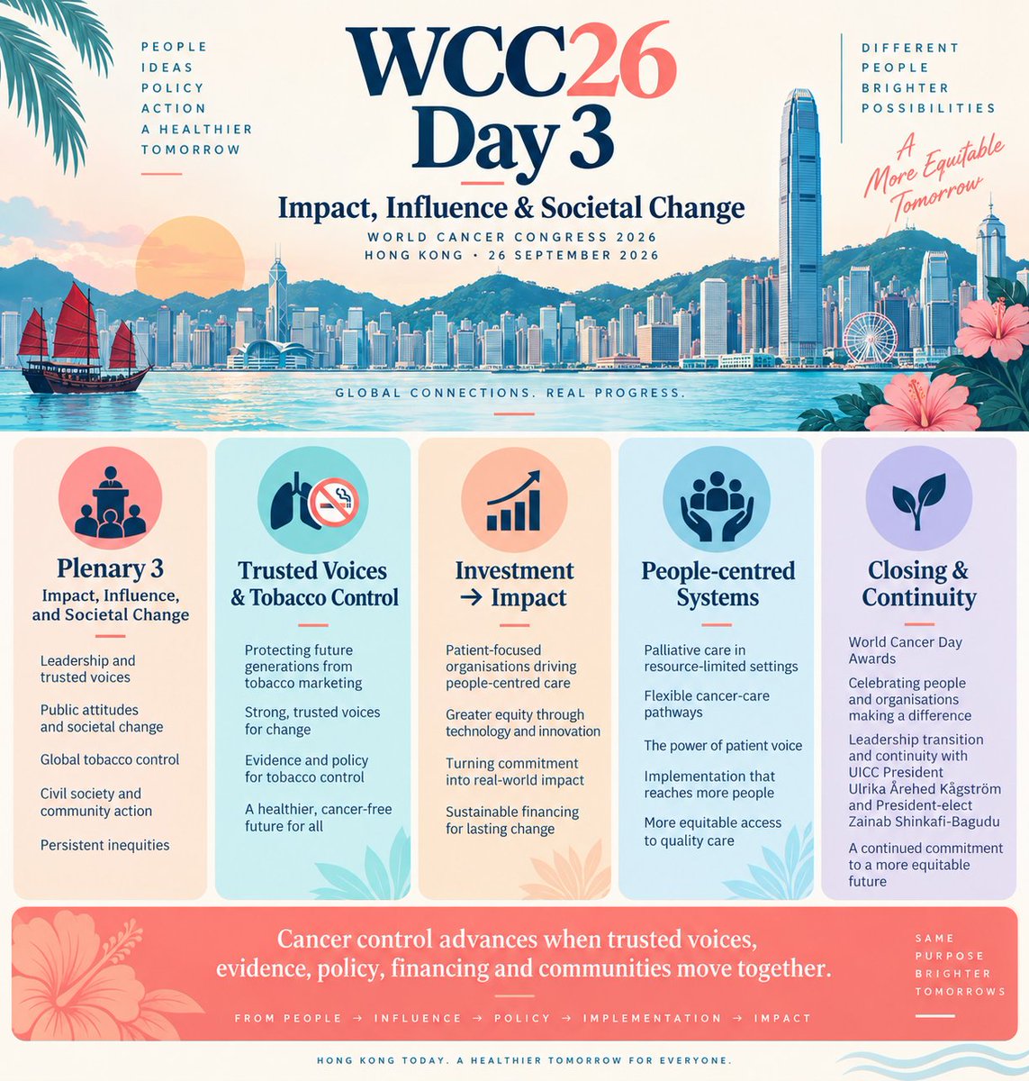 GlopesMd's tweet photo. Final day of #WCC26 #WorldCancerCongress.

I had hoped to be in Hong Kong for Plenary 3, “Impact, Influence, and Societal Change,” but after returning home for family reasons I was grateful to contribute through recorded remarks. https://t.co/mJAtsmMlz8