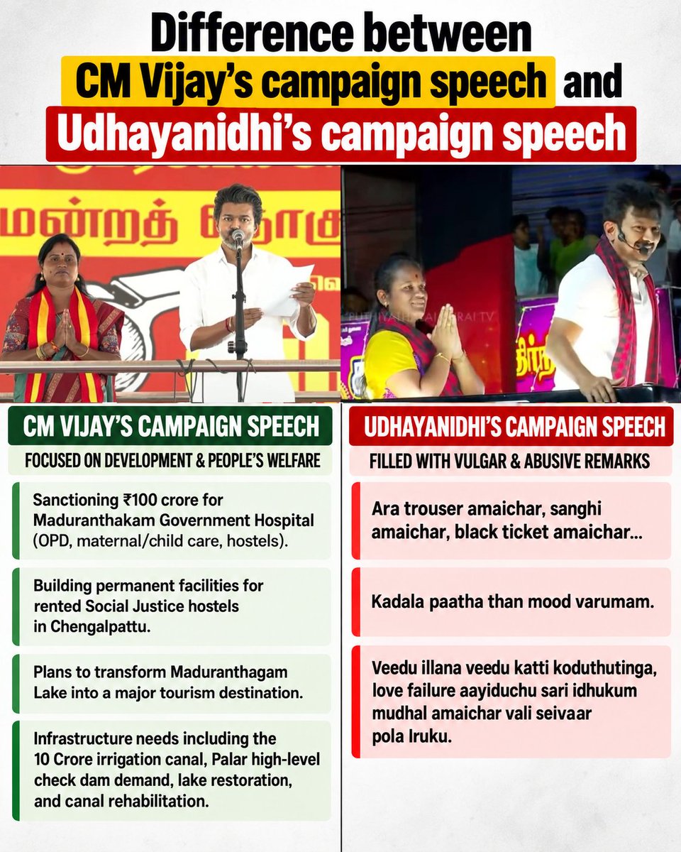 georgeviews's tweet photo. The contrast couldn't be clearer.

CM Vijay delivered a speech that focused on development plans and an actual vision for his constituency, blended with some lighthearted banter.

​Meanwhile, Udhayanidhi brought nothing to the table except low-grade insults, vulgarity, double meanings, and cheap personal attacks.

#VulgarUdhayanidhi