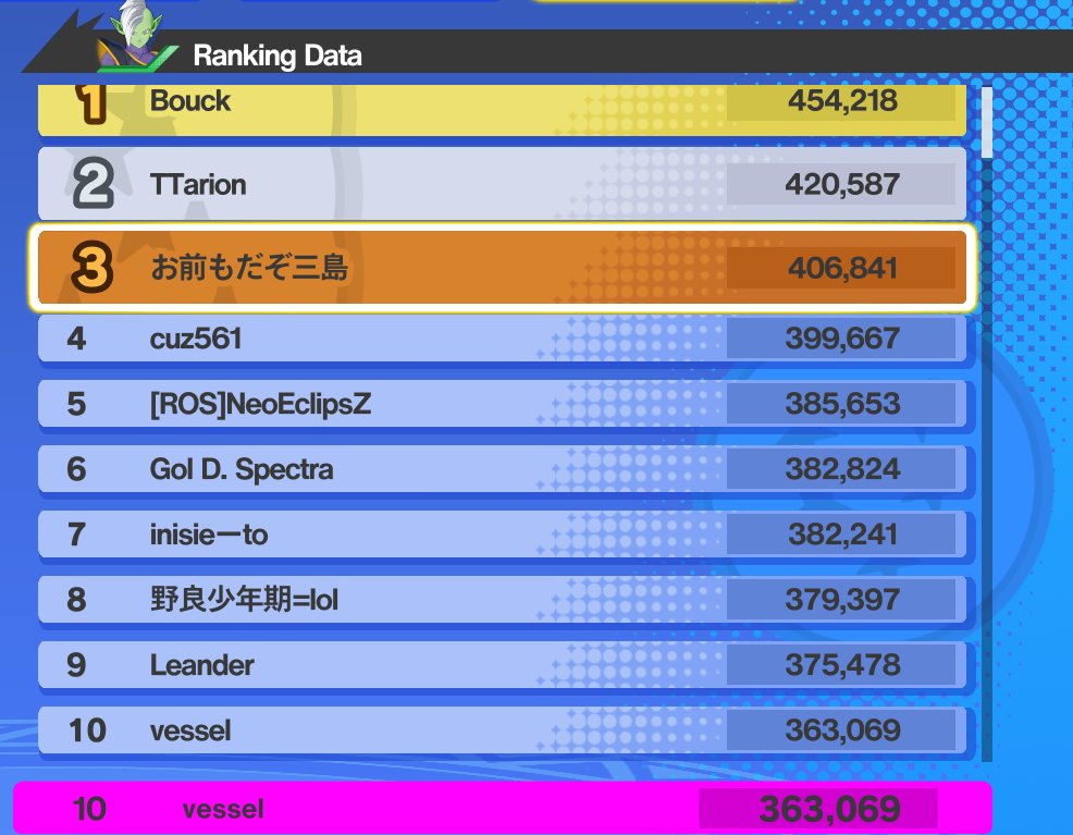 sukunagooning's tweet photo. officially hit top 10 zamasu players lfg that's goat right there https://t.co/xMuVRzZCpg