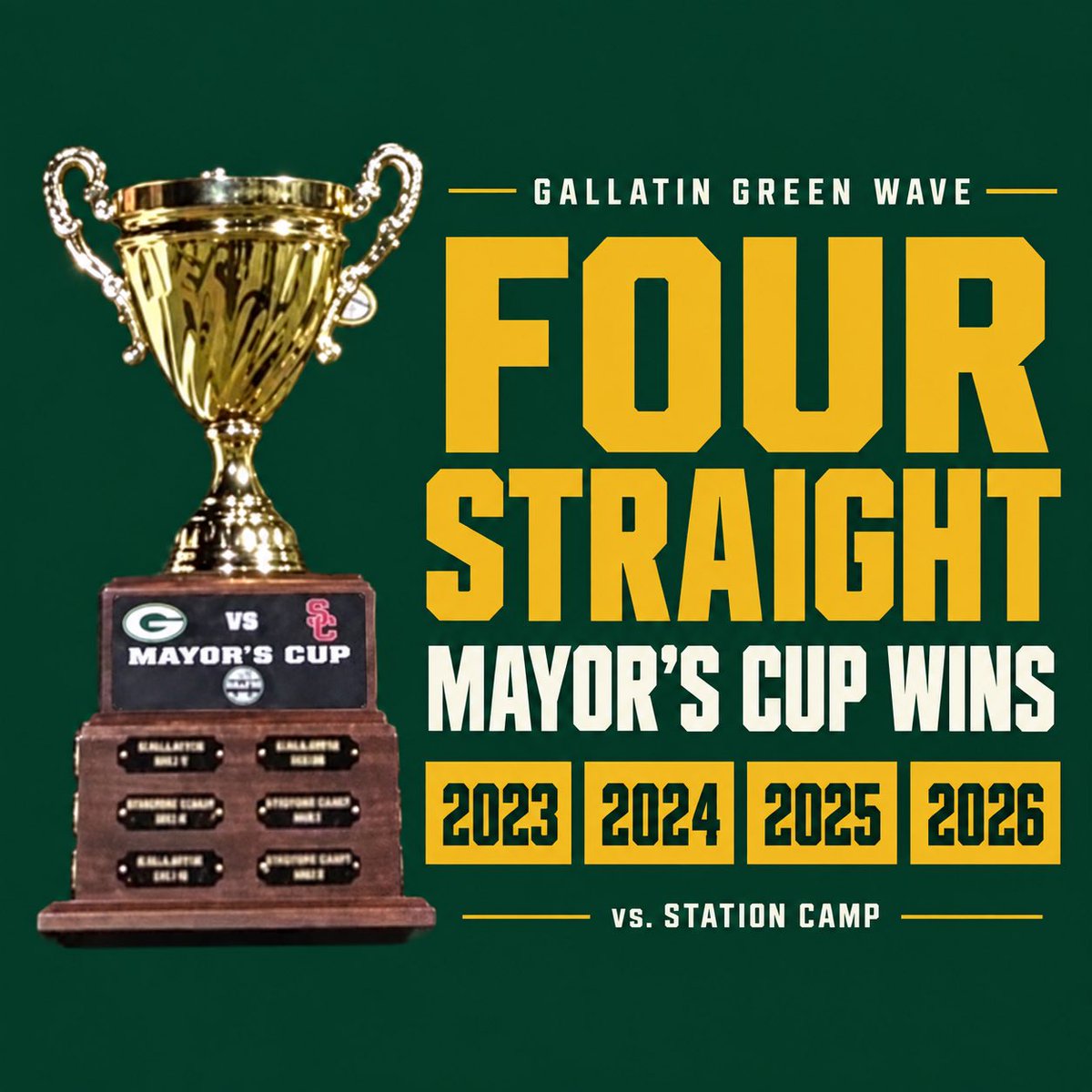 GHSWaveFootball's tweet photo. FOUR STRAIGHT. 🏆🌊

For the first time since the Mayor’s Cup began, one school has won it four years in a row. That school is Gallatin.
2023. 
  2024. 
    2025. 
       2026. 
#GWP #DMGB https://t.co/UwHvJsxV9M